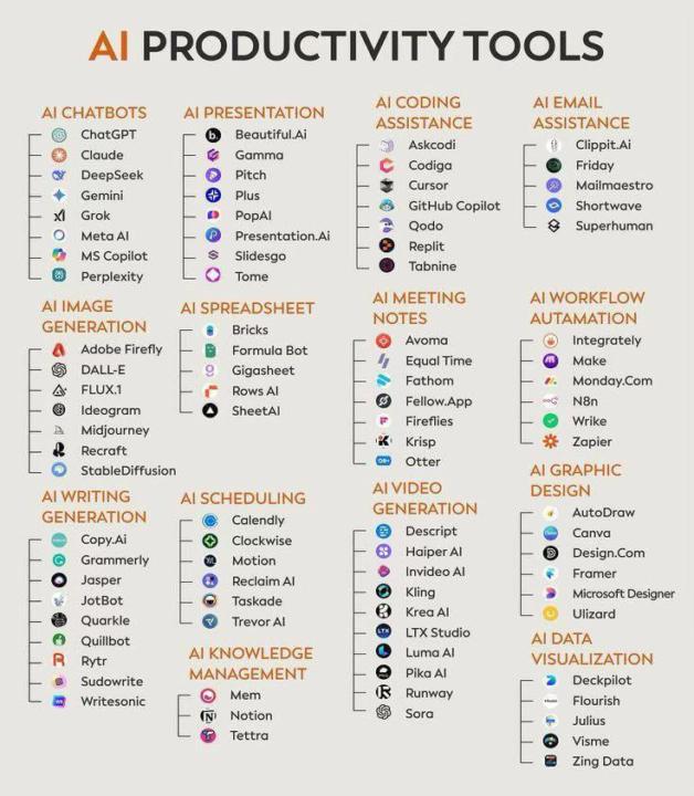 ⚡ 30+ AI Productivity Tools You Should Know