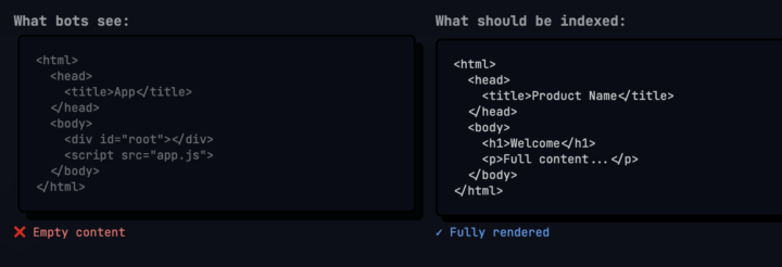 Why are Vibe Coded Apps aren't indexable by Google