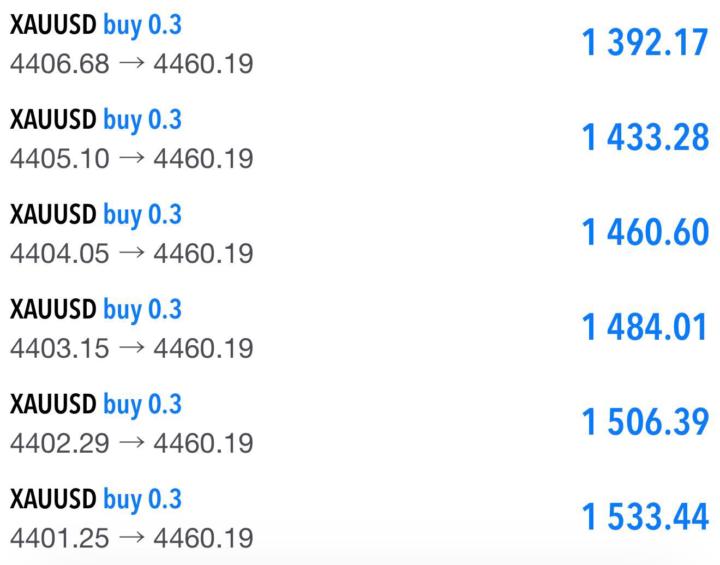 Eyes on the market 
