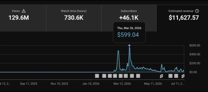 🚨 STOP SCROLLING! This Revenue Screenshot Proves That the Right YouTube Automation Strategy Can Generate Real Results. 💰