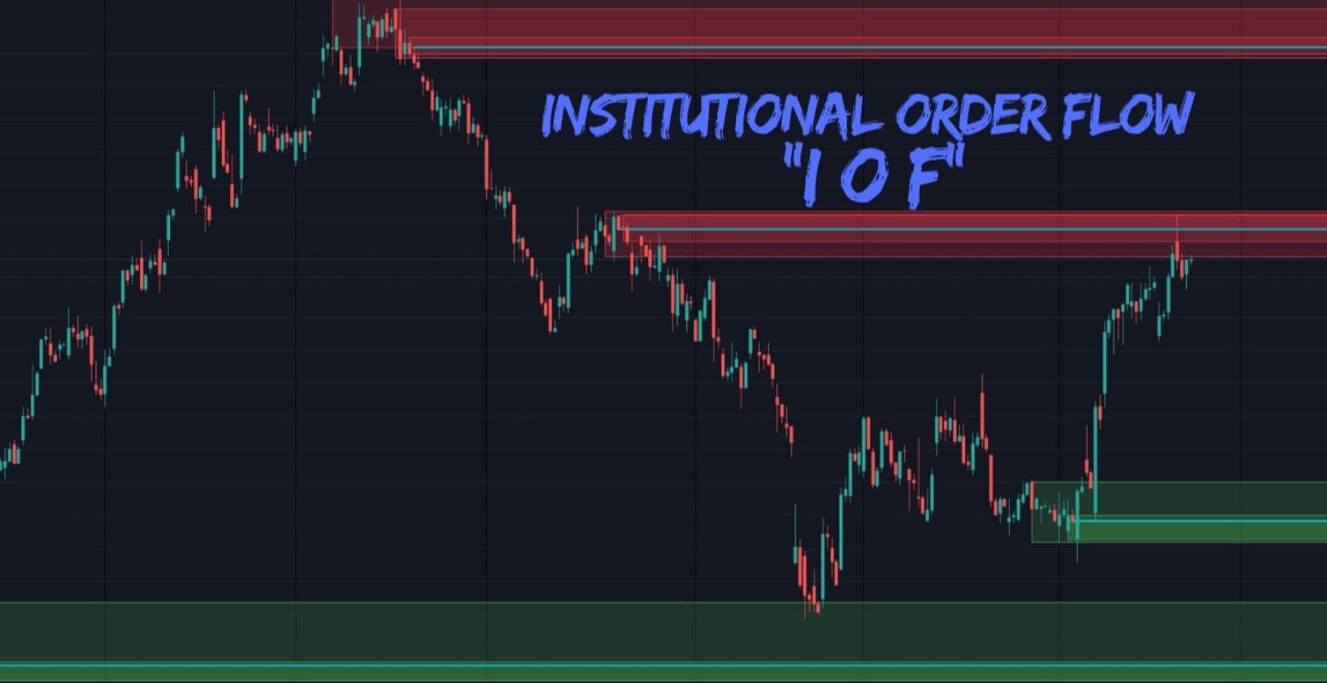 Understanding Institutional Order Flow