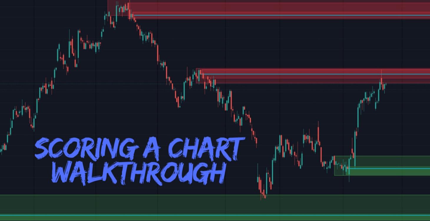 How to place your ZONES when scoring a stock.