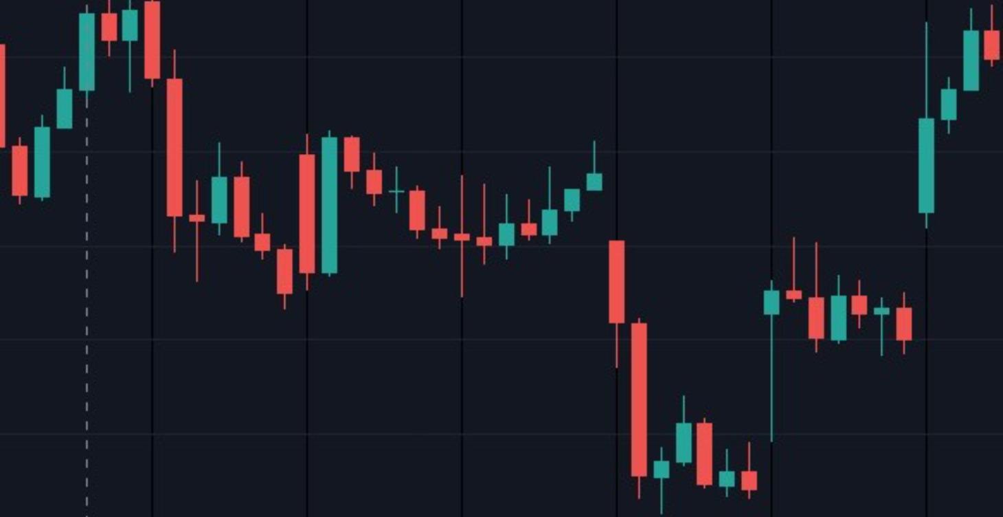Basics: Candlesticks