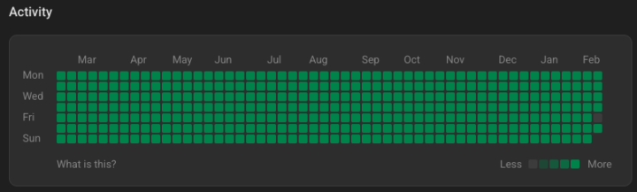 Well, it was a legendary run...