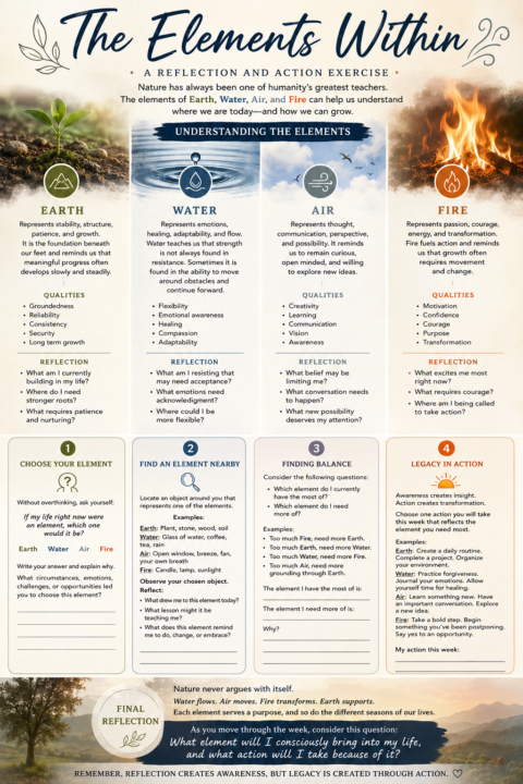 The Elements Within 🌎💧🌬️🔥