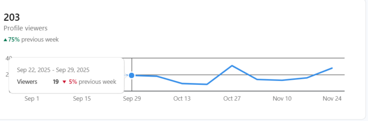 Sharing a Recent Success