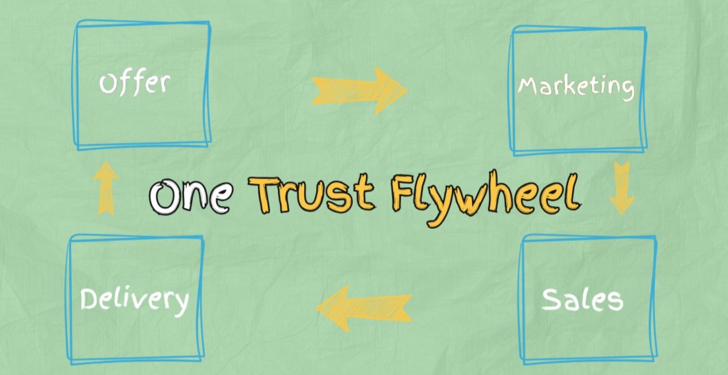 FREE £20K+ System: One Trust Flywheel
