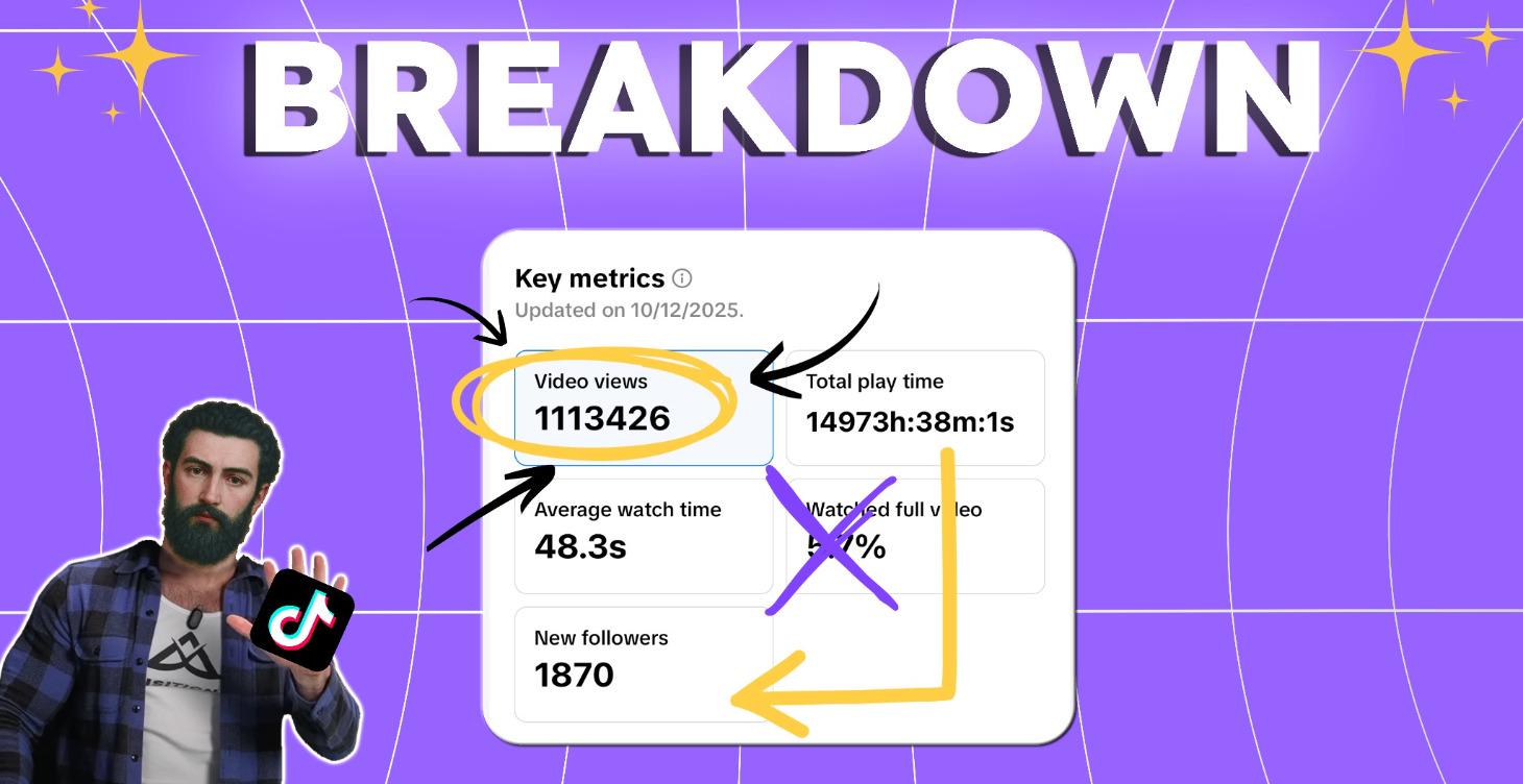 BONUS : Shorts Breakdown