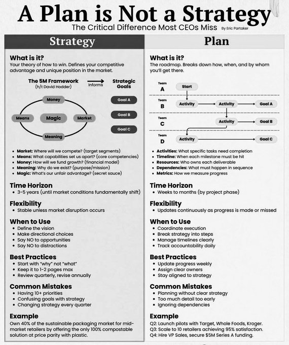 🚀 A Plan is Not a Strategy – Bài học thực chiến của Tôi