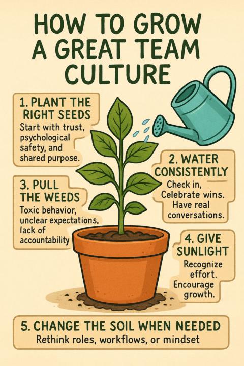 How to Grow a Great Team Culture (Yes, You’ll Need a Watering Can)