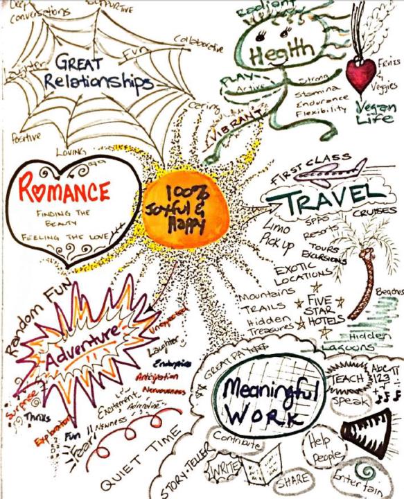 Why You Should Heartmap