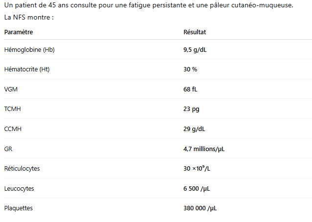 Quiz Biochimie clinique