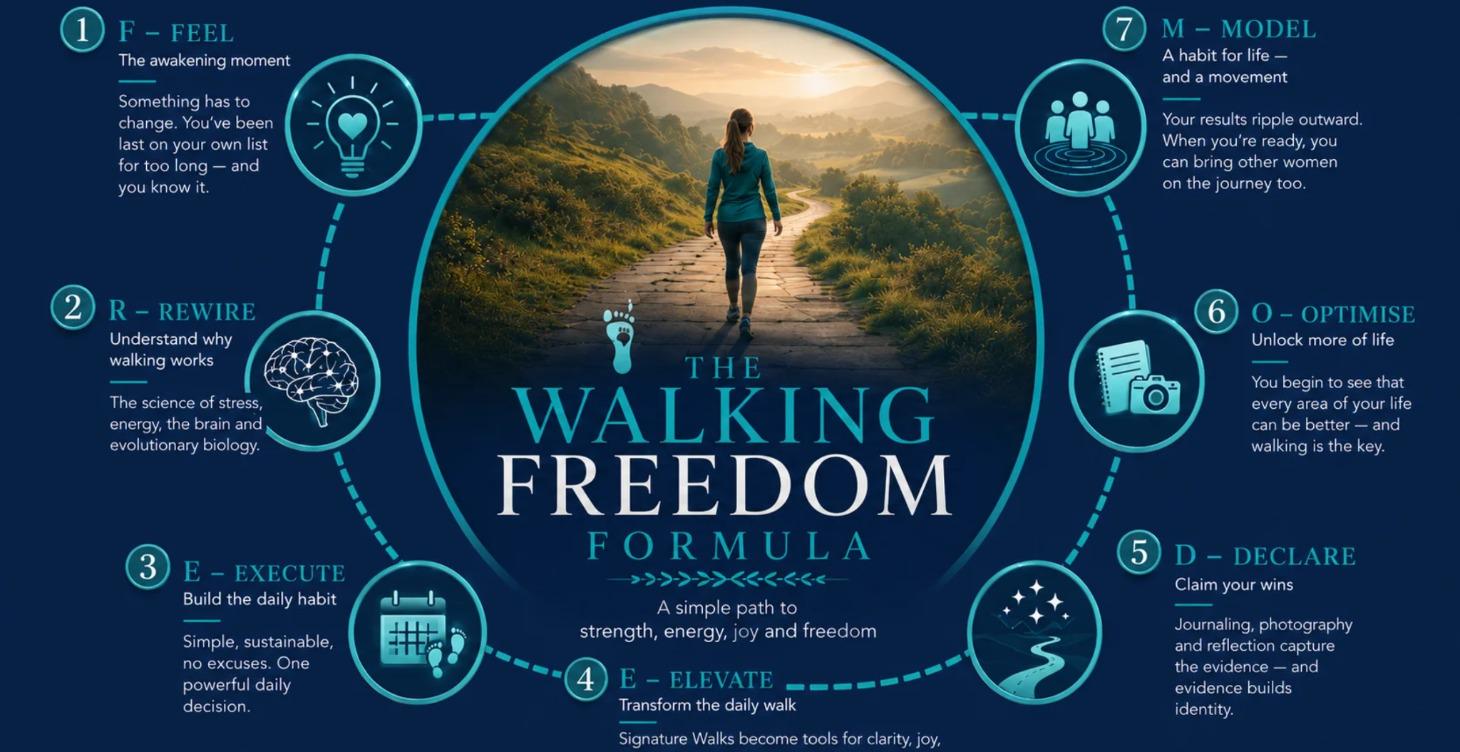 Walking Freedom Formula (Founder Member Cohort)
