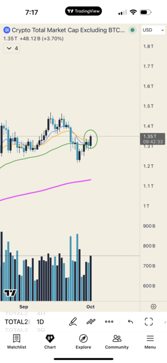 Did we just see a fake out in crypto??