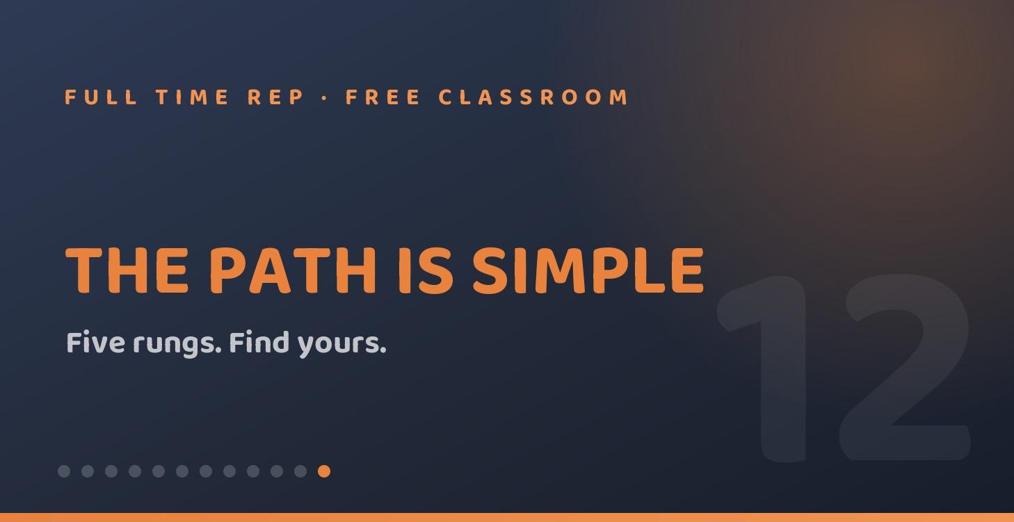 12 · The Path Is Simple