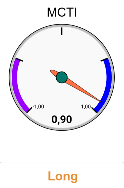 CTI SYSTEM: 03.05.2026 