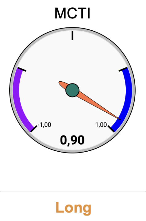 CTI SYSTEM: 08.05.2026 