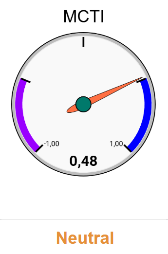 CTI SYSTEM: 12.04.2026 