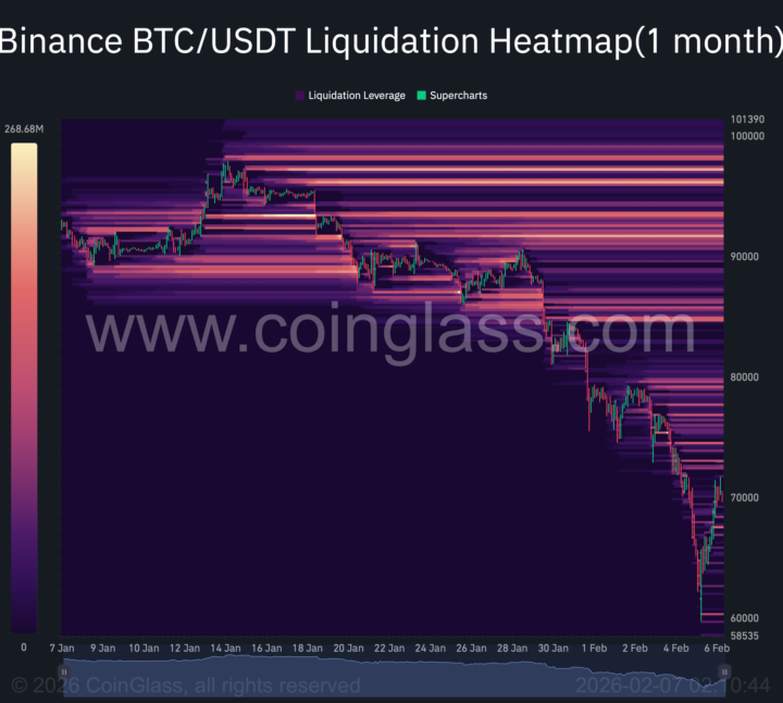 1 month liquidation heat map