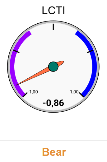 CTI SYSTEM: 15.04.2026