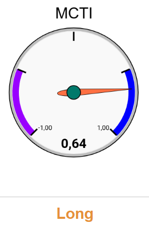 CTI SYSTEM: 16.05.2026 