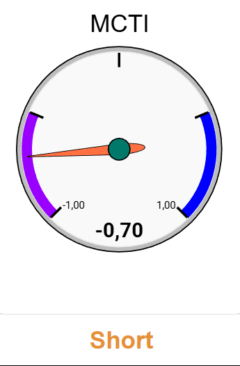 CTI SYSTEM: 02.03.2026 