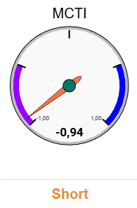 CTI SYSTEM: 26.02.2026 