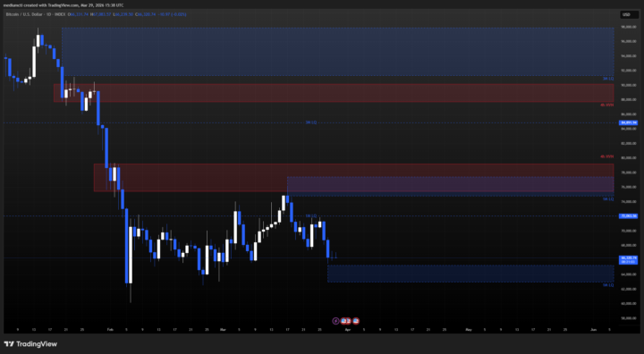 HVN's and Liquidity areas