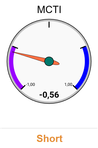 CTI SYSTEM: 27.03.2026