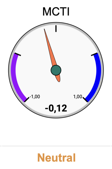 CTI SYSTEM: 23.05.2026 