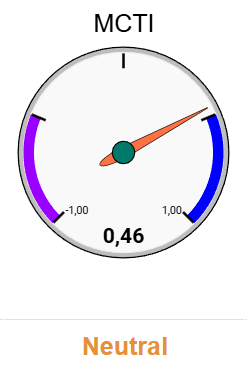 CTI System: 07.01.2026 · CTI Crypto Trading & Investing