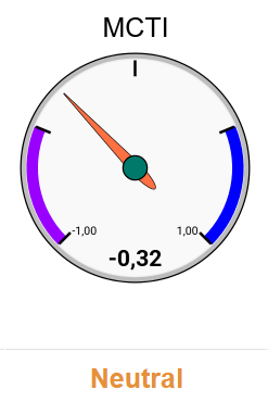 CTI SYSTEM: 27.05.2026