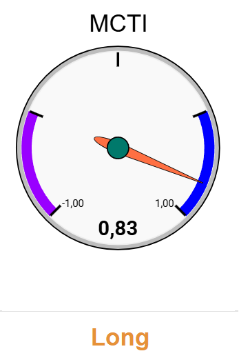 CTI SYSTEM: 27.04.2026