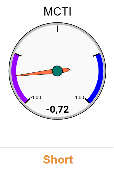 CTI SYSTEM: 28.02.2026