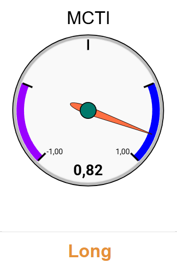 CTI SYSTEM: 29.04.2026 