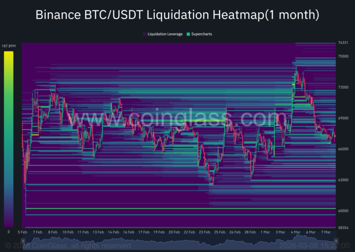 Bottoming out