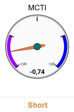 CTI SYSTEM: 04.04.2026 