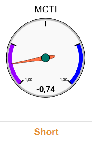 CTI SYSTEM: 27.02.2026 