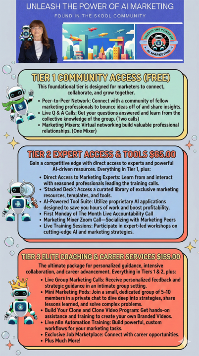 Our Membership Tiers