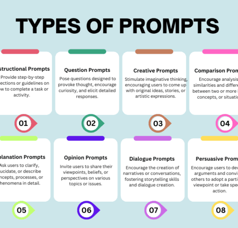 What Makes a Great AI Prompt?
