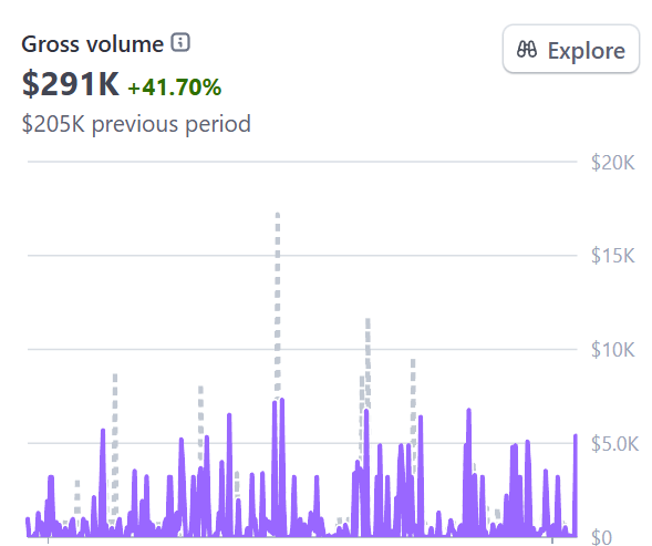 How I Built a 7-Figure Business Without Any Outbound Sales
