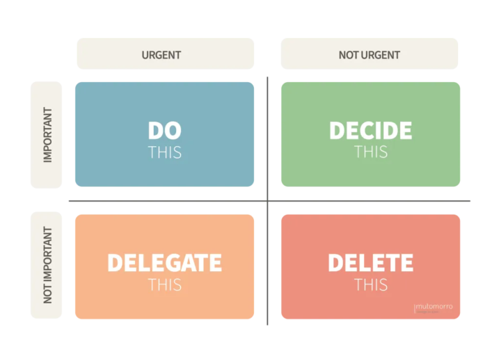 This Framework Turns Your To-Do List Into a Strategic Plan