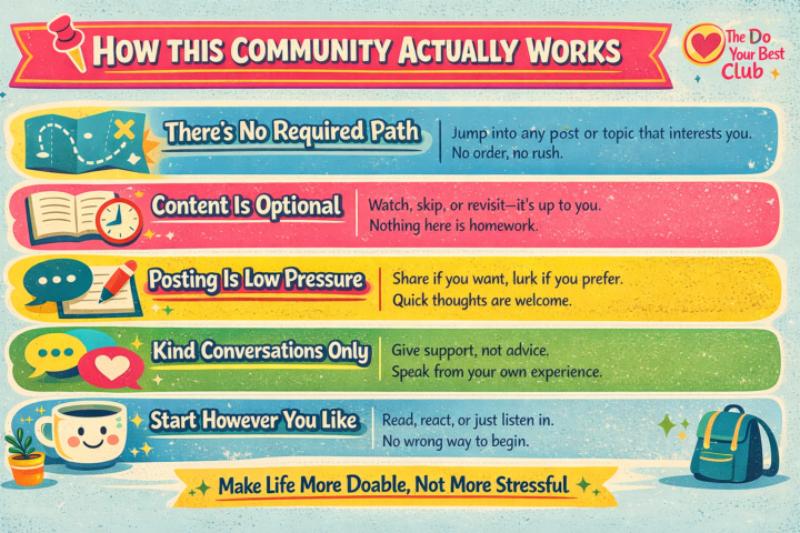 How this community actually works!