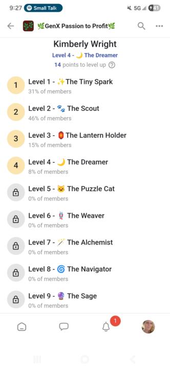 Where are you on the Leaderboard?