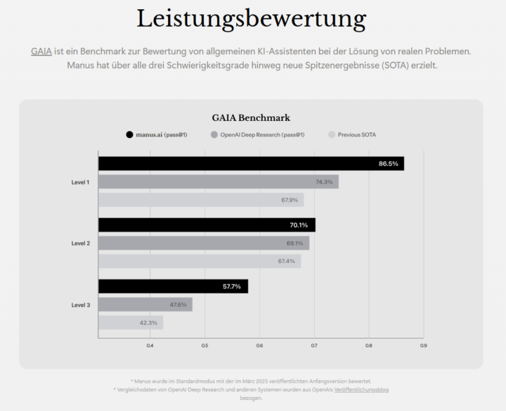 Manus bietet mehr als ChatGPT