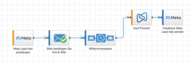 Was passiert mit deine Kontakten?