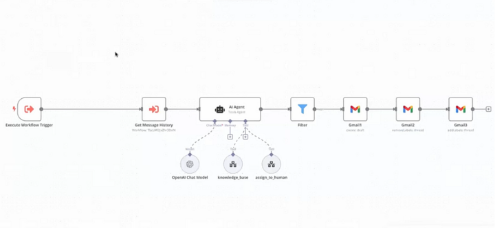 E-Mail-Management 4.0: Mit KI zur mühelosen Inbox Zero