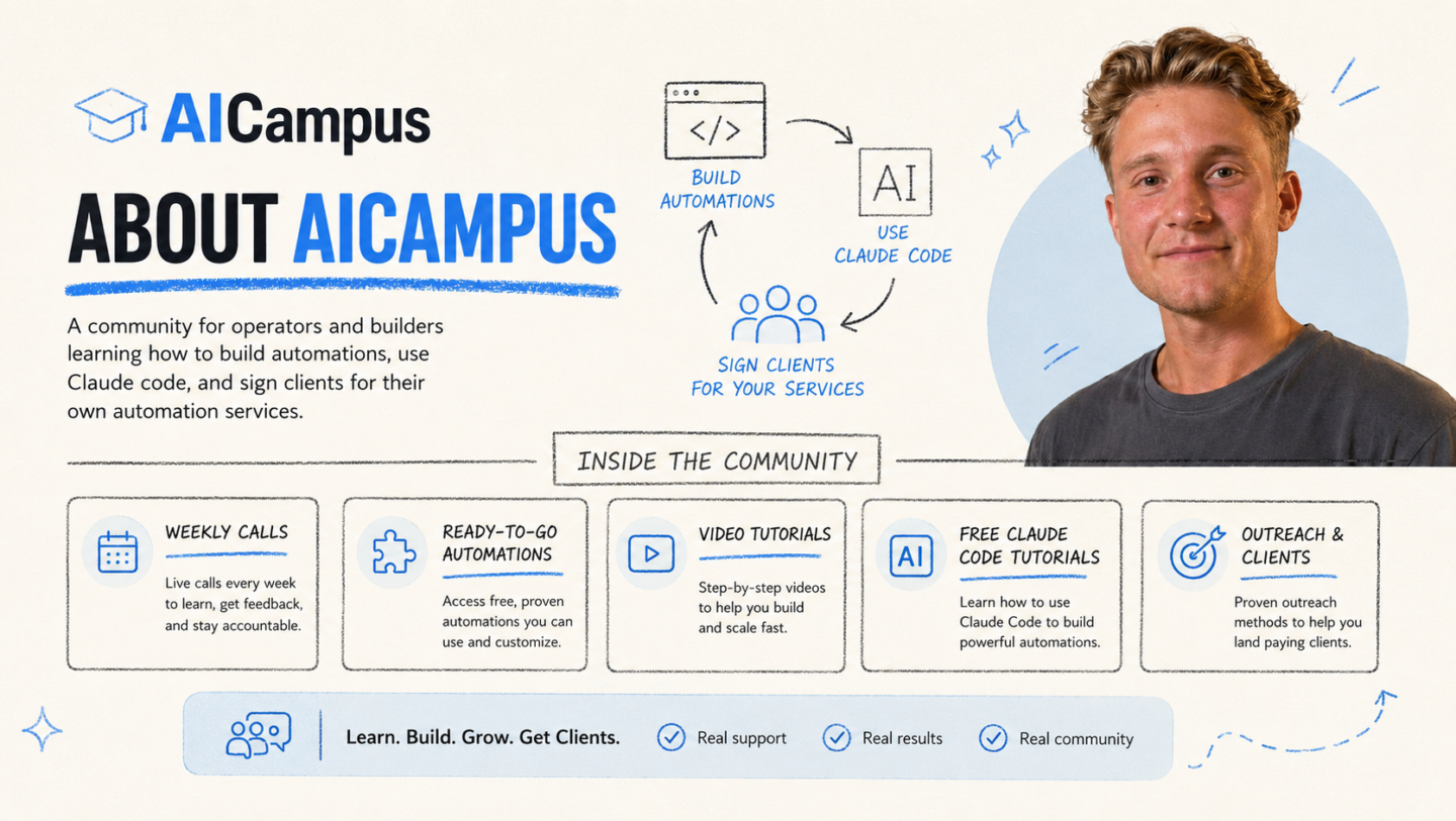 AICampus™