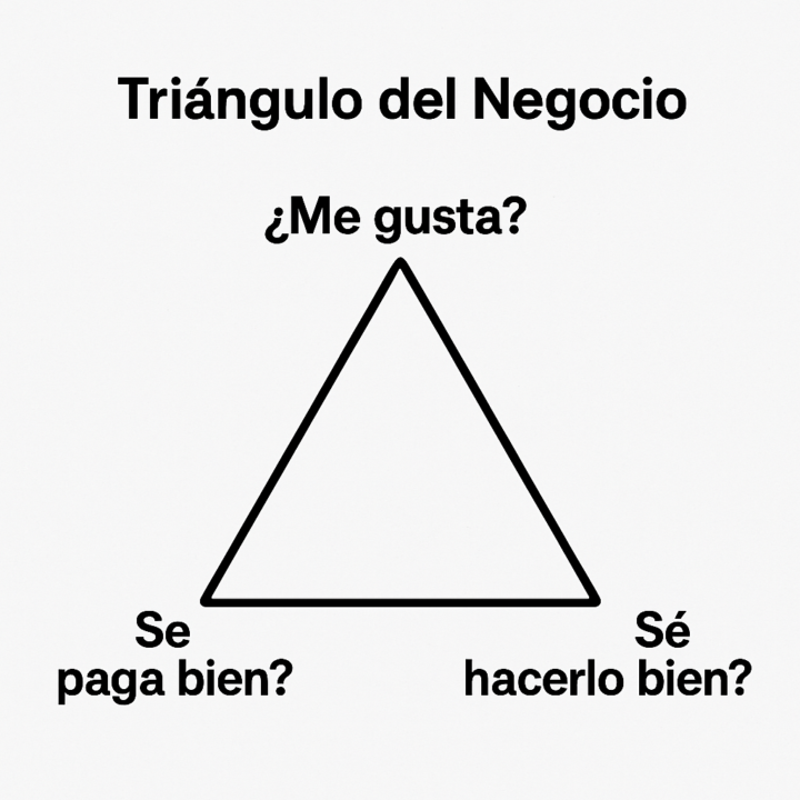 El nicho perfecto no existe (pero te digo cómo elegir uno que funcione)