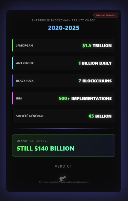 Enterprise Blockchain - Research Aug 2025